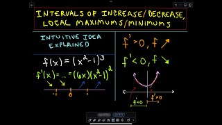 ❖ Finding Intervals of IncreaseDecrease Local MaxMins ❖ [upl. by Sarid]