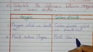 Difference between Oxygen and Carbon dioxide  Science ka Question Answer  Part 4 [upl. by Navoj]