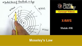 Class 12 Physics  XRays  6 Production of Characteristic XRays  For JEE amp NEET [upl. by Asital]