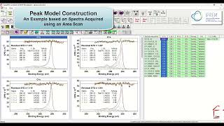 Peak Model Construction An example using area scan of a sample nominally Carbon Black [upl. by Tilden]