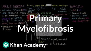 What is primary myelofibrosis  Hematologic System Diseases  NCLEXRN  Khan Academy [upl. by Goldenberg]