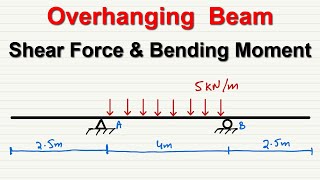 Overhanging Beam Analysis  Shear Force and Bending Moment Diagram [upl. by Mulderig674]