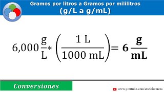 Gramos por litros a Gramos por mililitros gL a gmL [upl. by Croft]