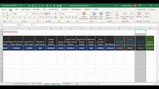 2024 Yılı Asgari Ücret NetBrüt ve İşveren Maliyeti Örnek Excel Çalışması [upl. by Ayo]