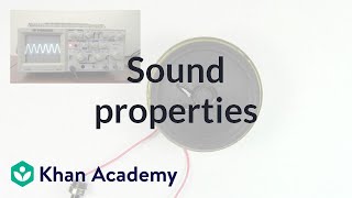 Sound Properties Amplitude Period Frequency Wavelength  Physics  Khan Academy [upl. by Barnaba]