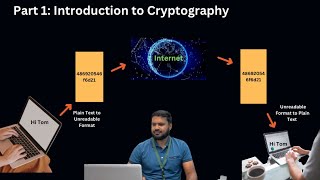 Cryptography Part 1 Introduction to Cryptography  Kali Linux Demonstration [upl. by Johiah801]