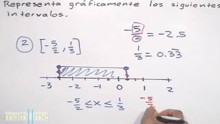 Representar intervalos │ gráficamente [upl. by Uriel]