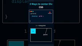 Mastering CSS 3 Simple Ways to Center a Div  Presented by NexFold Solutions [upl. by Aneetsirk]