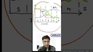 Demographic transition theory [upl. by Anaeli]