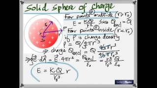 Gauss Law and Electric Potential  Lecture [upl. by Cousin]