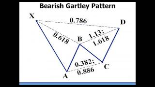 Harmonic Patterns  Gartley Pattern Introduction by Scott Carney [upl. by Wilek277]