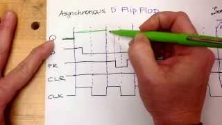 Timing Diagram for an Asynchronous D Flip Flop [upl. by Alletse]