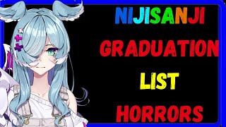 The nijisanji graduation list horrors  vtubers fired and oren chan [upl. by Cima73]