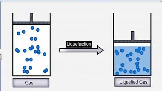 CBSE 11 Chemistry  Gaseous state Liquefaction of Gases [upl. by Onnem]