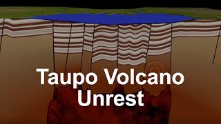 Taupo Volcano Unrest [upl. by Ahsenaj]