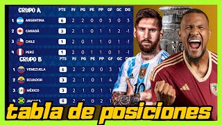 VENEZUELA Y ARGENTINA A CUARTOS ANÁLISIS TABLA DE POSICIONES GRUPO A Y B [upl. by Kiefer477]