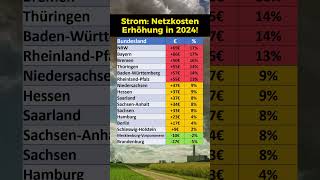 Netzkosten Erhöhung 2024 nach Bundesland [upl. by Ynnek701]