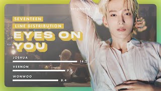 Eyes on You – SEVENTEEN  Line Distribution  Color Coded [upl. by Ramat325]