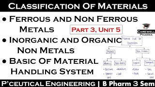 ferrous and non ferrous metals  basic material handling systems  non metals  P3 U5  PE [upl. by Adelaide]