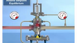 Spirax Sarco 25PRV Pressure Reducing Valve Operation [upl. by Naivaj646]