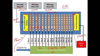 Data Encryption Standard DES  Explained with an Example  Cryptography  CyberSecurity  CSE4003 [upl. by Gnilrets]