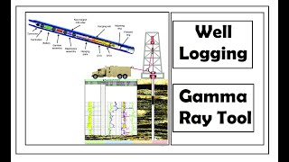 Well Logging  Gamma Ray Tool  Gammaray logging [upl. by Maris]