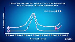 Clearblue – Hormonen en de menstruatiecyclus [upl. by Quintus]