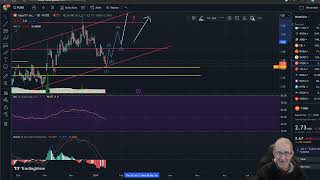 Fubo Stock  Gap fill and huge move up 1162024 [upl. by Nowad672]