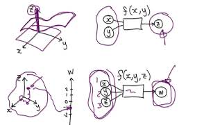 Video 3100  Introduction to Multivariable Functions [upl. by Inajar450]