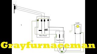 The difference between neutral and ground on the electric panel [upl. by Chambers]