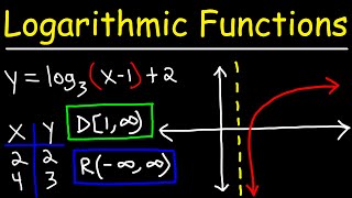 Graphing Logarithmic Functions [upl. by Itsyrk]