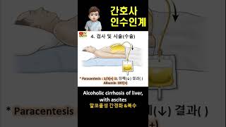 간호사 인수인계  혈액검사 ascites albumin paracentesis shorts [upl. by Ellehsram373]