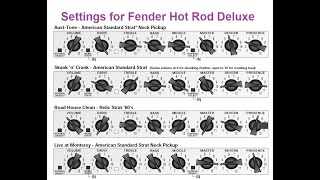 71 Fender Hot Rod Deluxe settings  SkanknCrank  Miss Free Love play through [upl. by Aicelav]