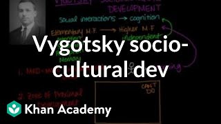 Vygotsky sociocultural development  Individuals and Society  MCAT  Khan Academy [upl. by Aeynod882]