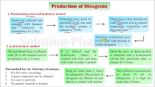 Diosgenin Part 02 Industrial Production Isolation Method Estimation and Utilization Part 04 [upl. by Donelle]