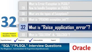 Oracle PL SQL interview question What is raise application error [upl. by Suirtimed863]