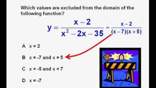 Finding Discontinuities of Rational Functions [upl. by Nimsay988]