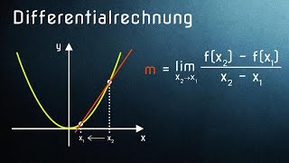 Differentialrechnung einfach erklärt  Alle Voraussetzungen [upl. by Edmondo963]