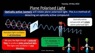 AQA 37 Optical Isomerism REVISION [upl. by Alda]