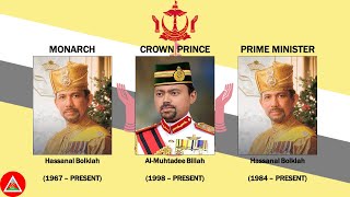 National Anthem of Brunei quotAllah Peliharakan Sultanquot  List Monarch amp Prime Minister [upl. by Giuditta58]