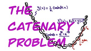 How Do You Find The Shape of Hanging Rope Classic Physics Problem [upl. by Esinnej507]