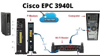 Docsis 30 modem CISCO EPC 3940L  Modem setup [upl. by Gilbertson]