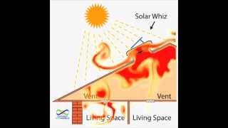 Solar Whiz  Ceiling Roof Ventilation [upl. by Nassi439]