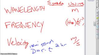 Wavelength amp Frequency symbols [upl. by Hannala]