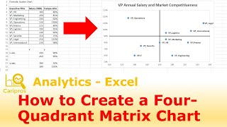 How to create a 4Quadrant Matrix Chart in Excel [upl. by Dahc]