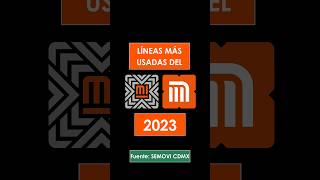 Líneas más usadas del Metro CDMX 2023 [upl. by Aubrie]