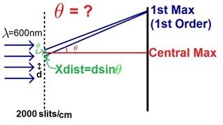 Physics  Diffraction of Light 2 of 4 The Diffraction Grating [upl. by Robbins982]