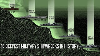 10 Deepest Military Shipwrecks Ever Found [upl. by Magulac]