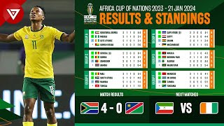 🟢 South Africa vs Namibia  Africa Cup of Nations 2023 2024 Standings Table amp Results as of Jan 21 [upl. by Blatt]