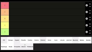 KOULUAINEIDEN TIER LIST [upl. by Wolram]
